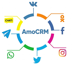 amoCRM ijtimoiy tarmoqlar bilan integratsiya ekotizimi