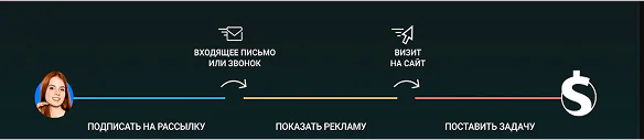 1.Функционал amoCRM: Digital Pipeline для автоматического "прогрева" клиента, сбор всех заявок в единую базу и бесплатный 14-дневный тест-драйв amoCRM