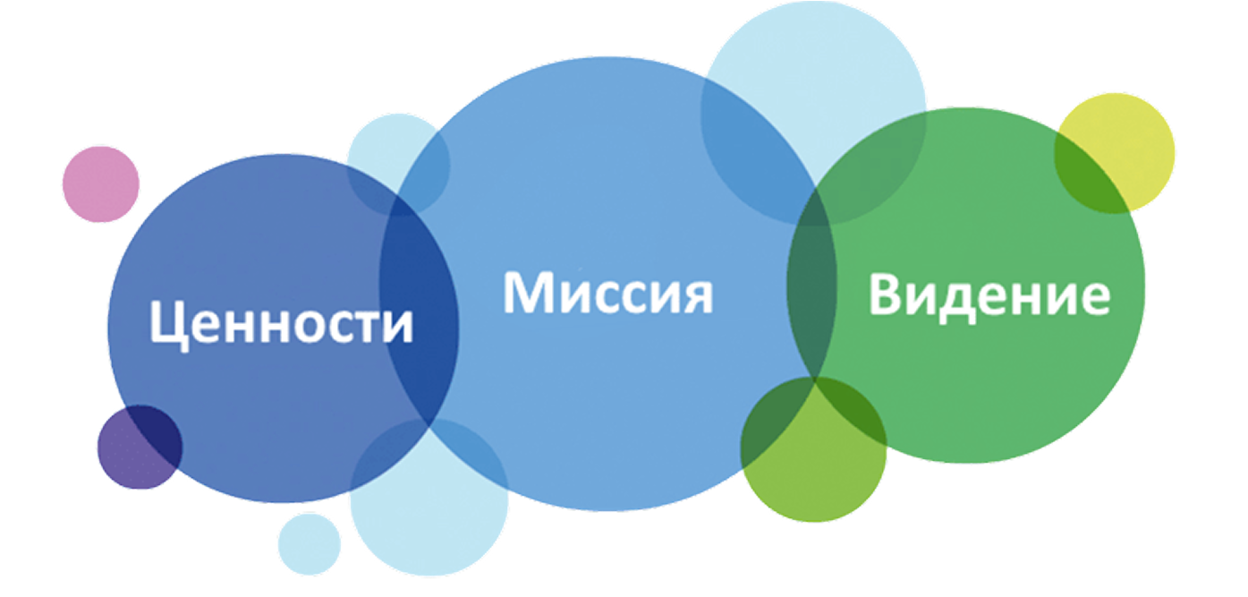 Иллюстрация нашей миссии, ценностей и внедрения